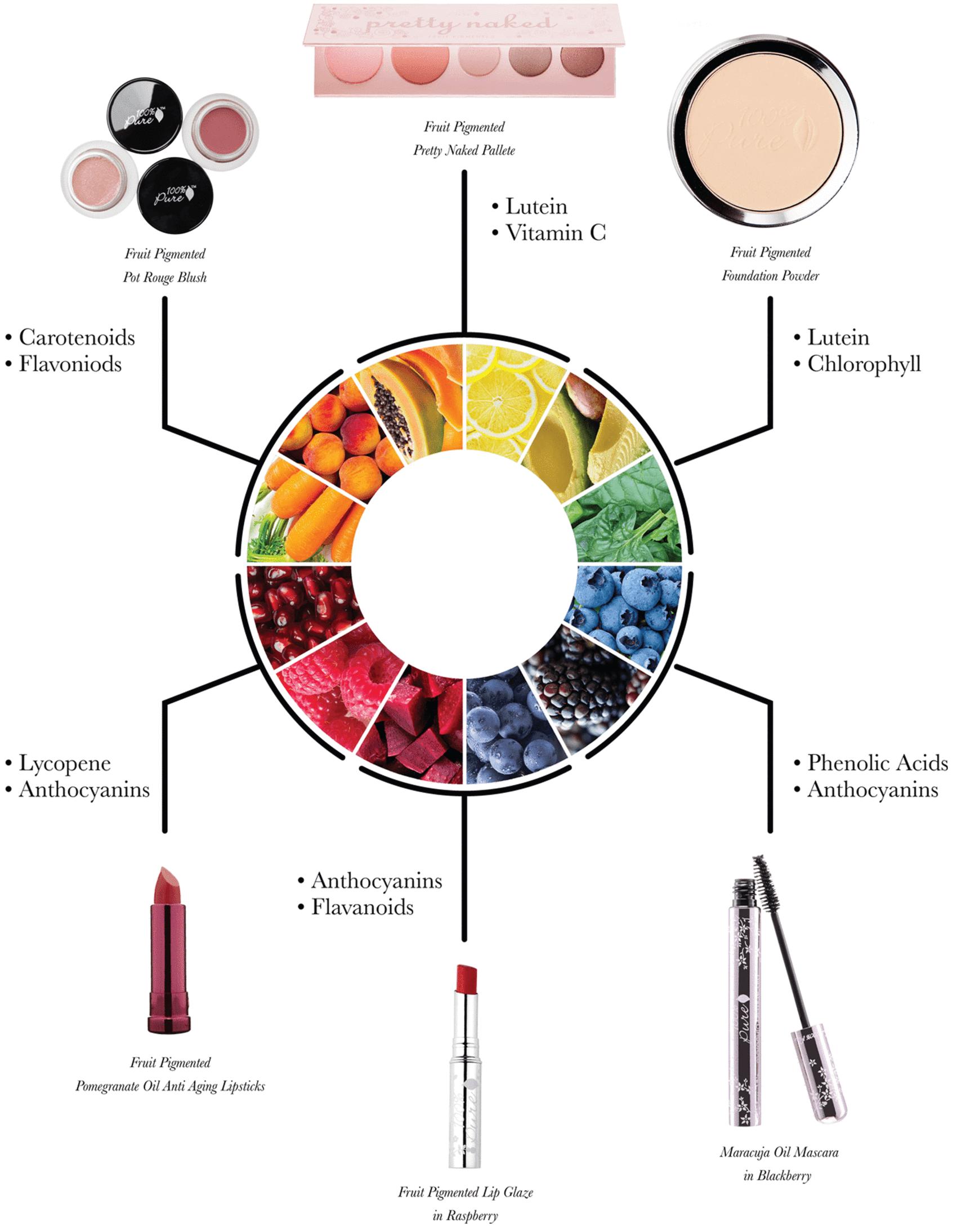 100% PURE Fruit Pigmented Cosmetics